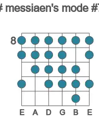 Guitar scale for messiaen's mode #7 in position 8